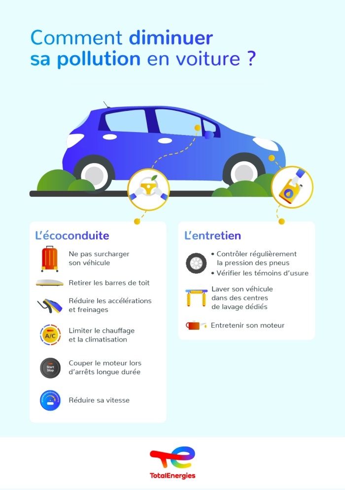 Infographie : Comment diminuer sa pollution en voiture ?