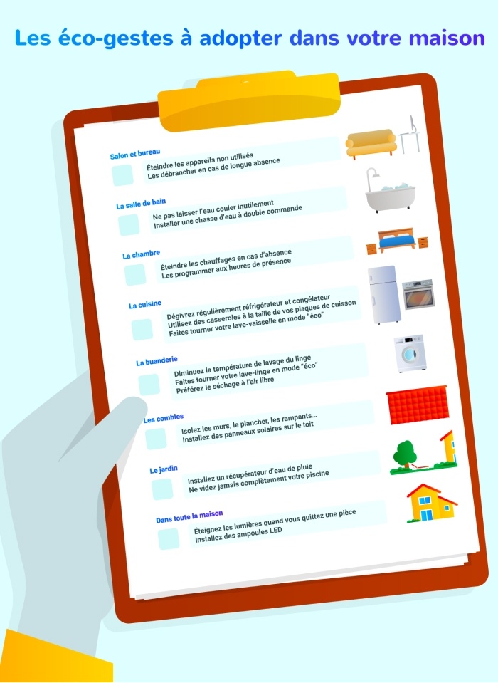 La checklist des éco-gestes à adopter dans votre maison :

Salon et bureau
- éteindre les appareils non utilisés
- les débrancher en cas de longue absence

La salle de bain
- ne pas laisser l'eau couler inutilement
- installer une chasse d'eau à double commande

La chambre 
- éteindre les chauffages en cas d'absence
- les programmer aux heures de présence

La cuisine
- dégivrez régulièrement réfrigérateur et congélateur
- utilisez des casseroles à la taille de vos plaques de cuisson
- faites tourner votre lave-vaisselle en mode "éco"

La buanderie
- diminuez la température de lavage du linge
- faites tourner votre lave-linge en mode "éco"
- préférez le séchage à l'air libre

Les combles 
- isolez les murs, le plancher,les rampants...
- installez des panneaux solaires sur le toit

Le jardin
- installez un récupérateur d'eau de pluie
- ne videz jamais complètement votre piscine

Dans toute la maison
- éteignez les lumières quand vous quittez une pièce
- installez des ampoules LED