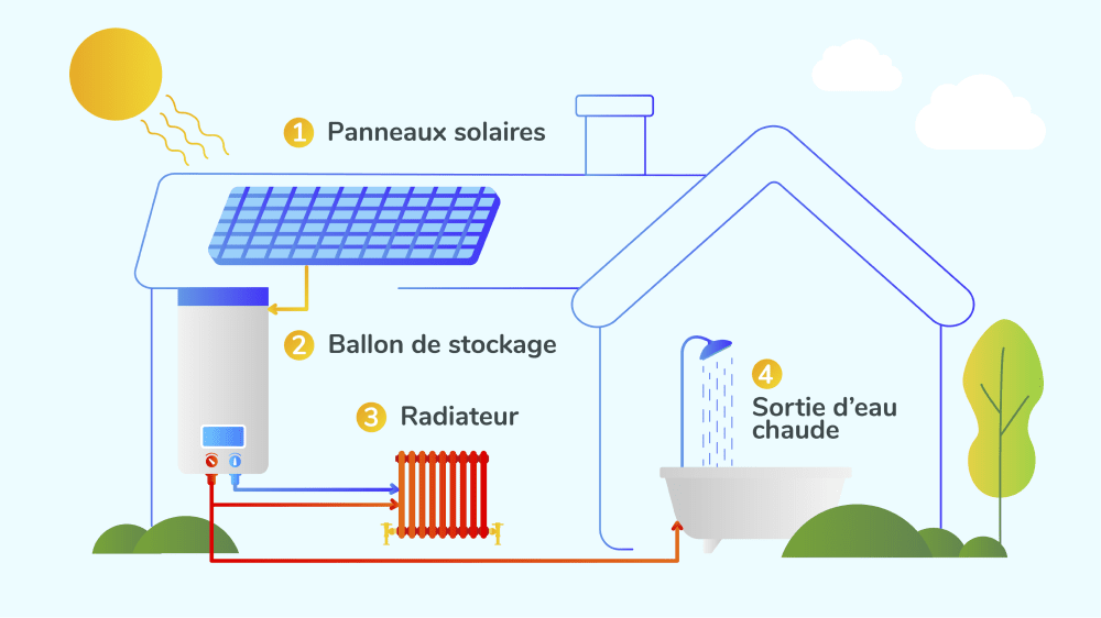 Infographie panneaux solaires