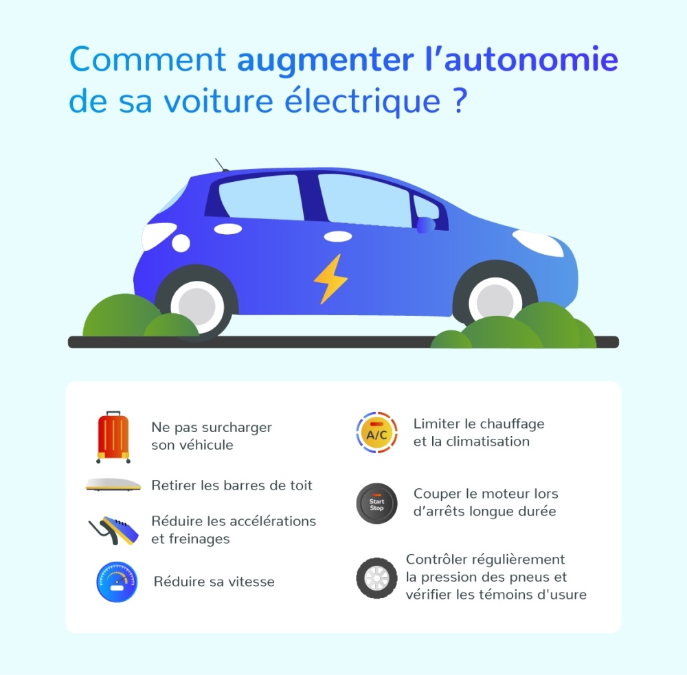 Comment augmenter l'autonomie de sa voiture électrique ?